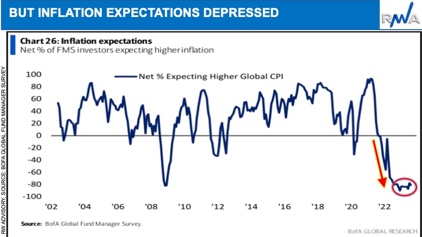 20230902 02 inflation expectations